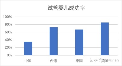 供卵试管婴儿播种网备孕篇