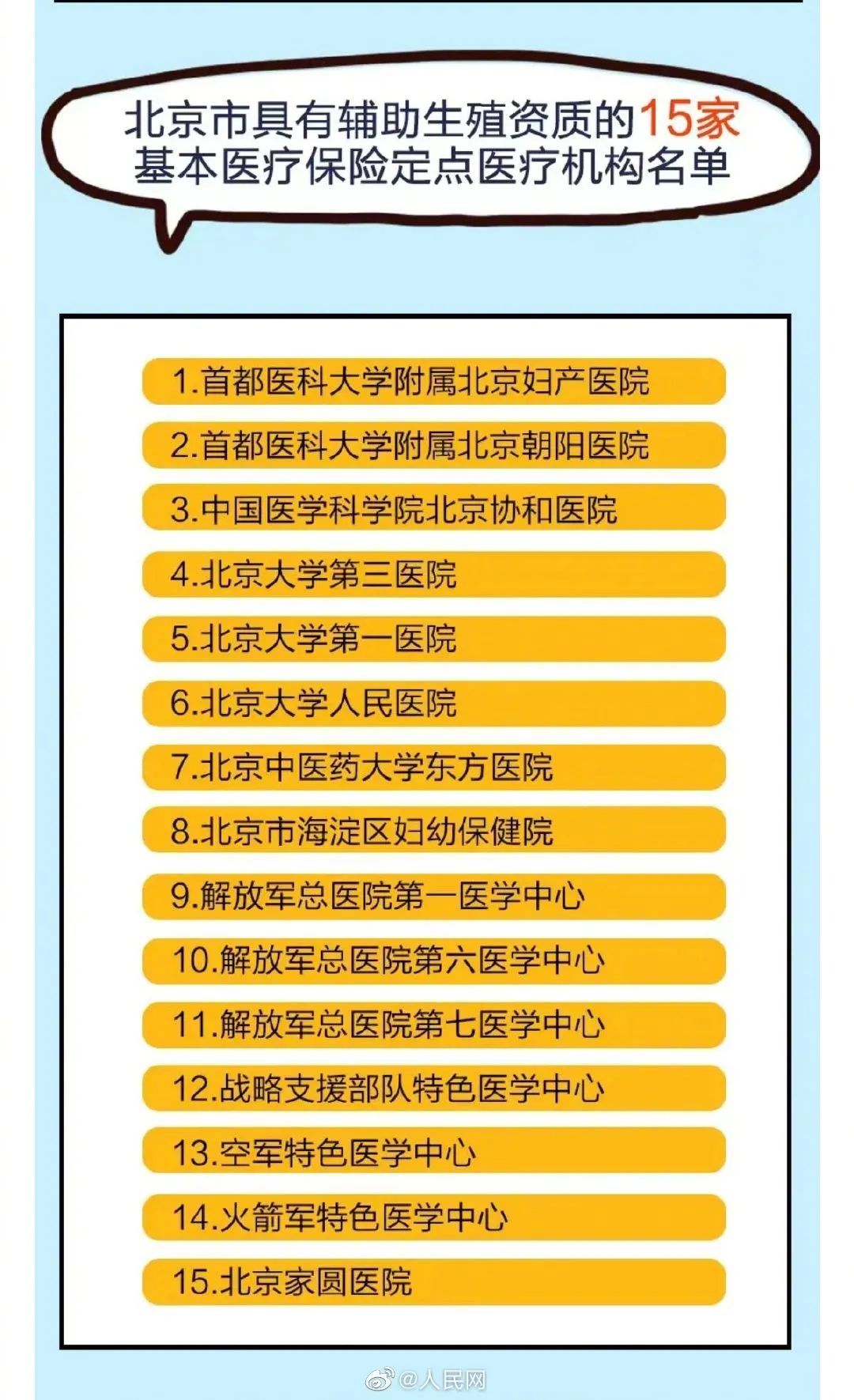 部分患者做借卵试管婴儿，试管医生为什么要做输卵管手术