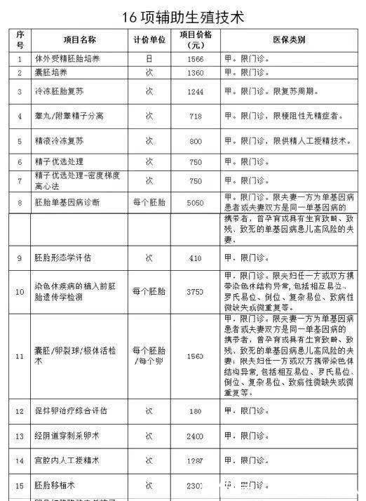 供卵试管婴儿父母：很开心但不想让人知道孩子的身世