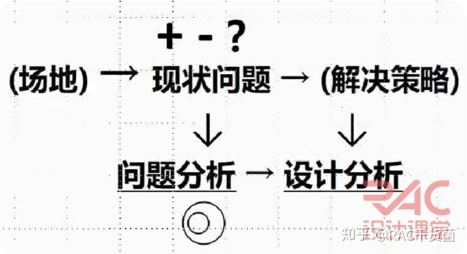 体外子宫探查试验是否必须进行？其目的是什么？