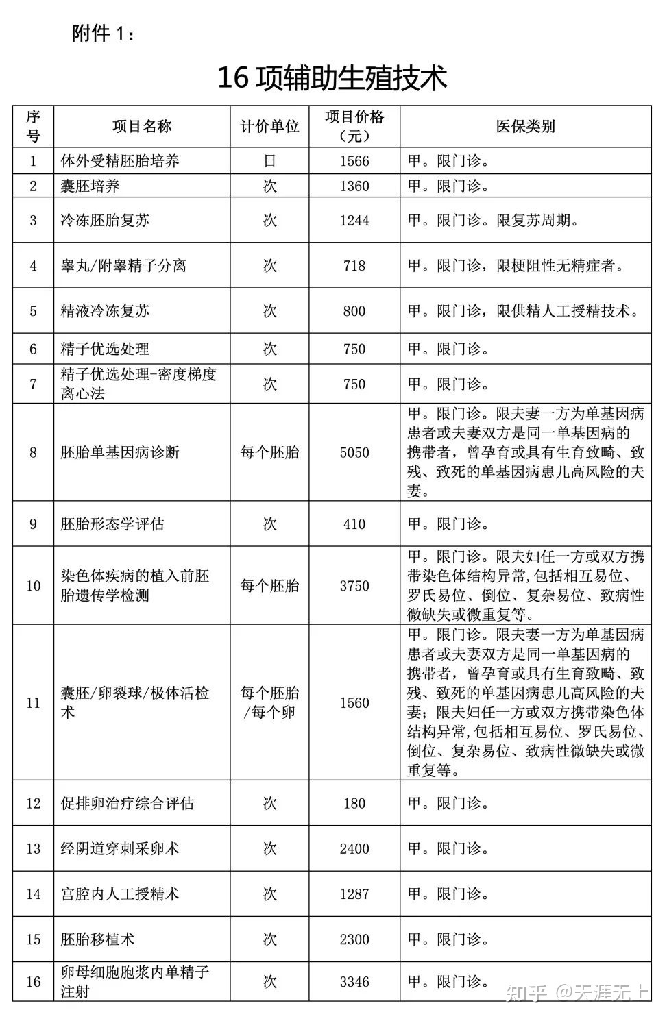 去泰国做三代做借卵试管需要提供准生证证明吗