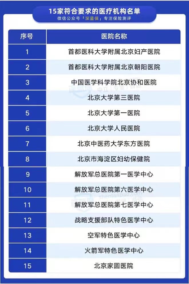 秦皇岛失独家庭供卵做试管不排队医院名单汇总,内附卵源等待时间