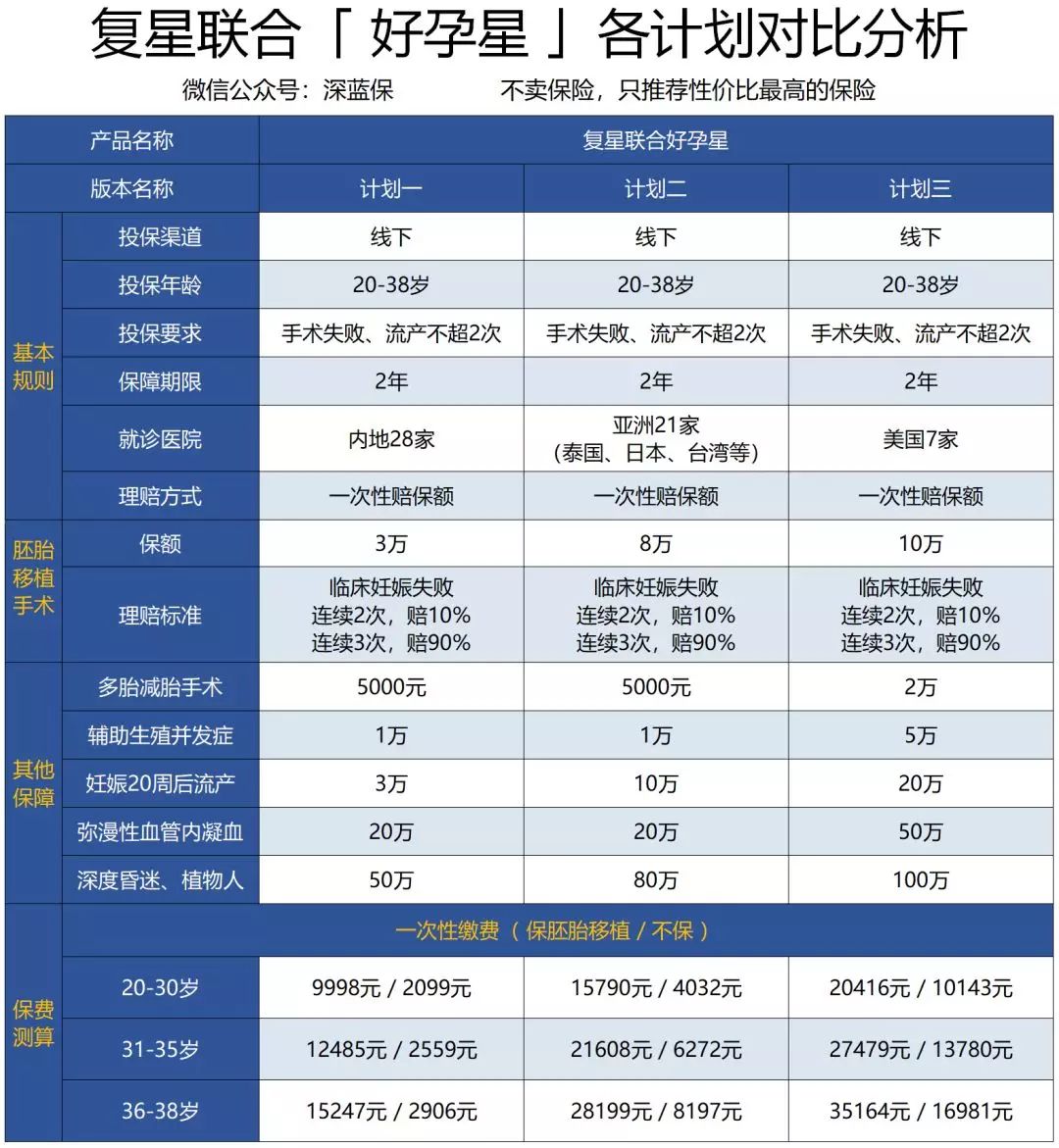 做供卵试管助孕移植后要注意什么吃什么有助着床