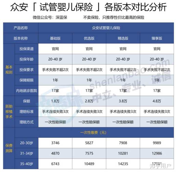 借卵做助孕代怀机构保胎对胎儿有影响吗
