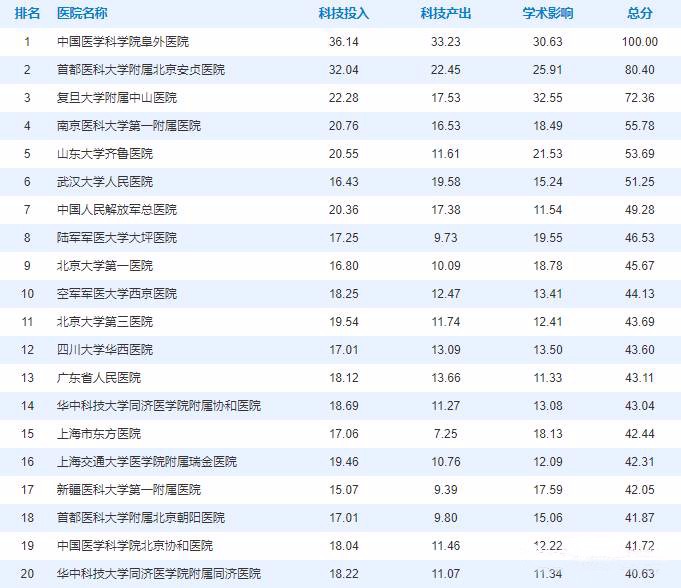 上海邵逸夫做借卵试管