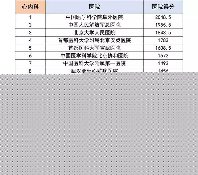 上海做供卵试管婴儿最好医院