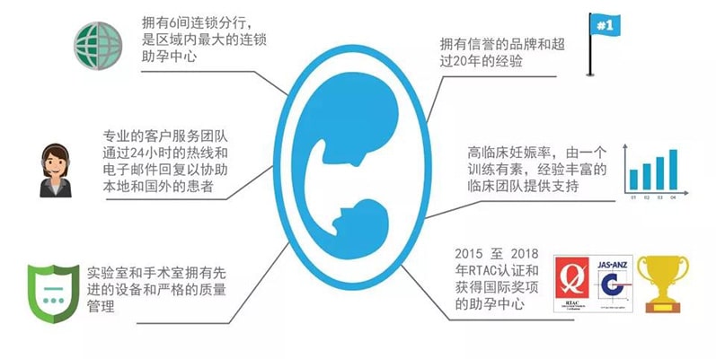 2024在华中科技大学同济医学院附属同济助孕代生产医院排名费用多少钱